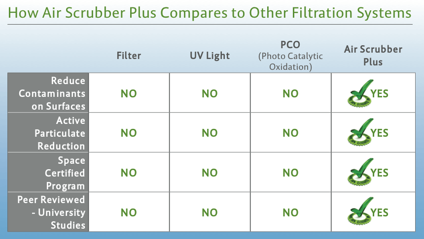 Air Scrubber Comparison Chart