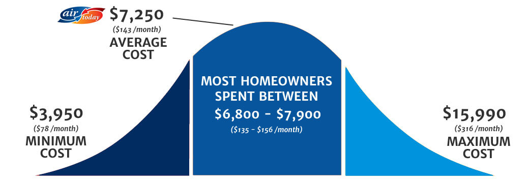 HVAC-COST-AC