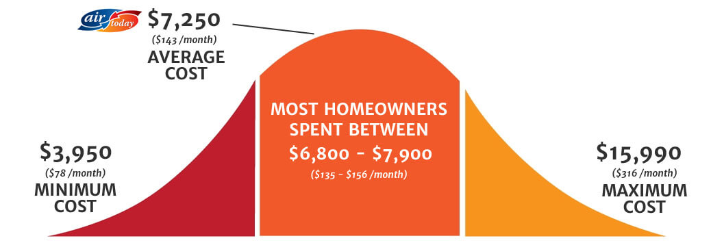 HVAC-COST-heating